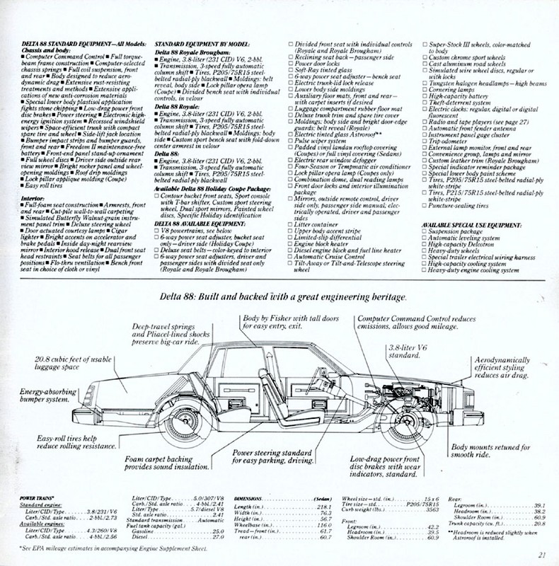 1981 Oldsmobile Full-Size Brochure Page 10